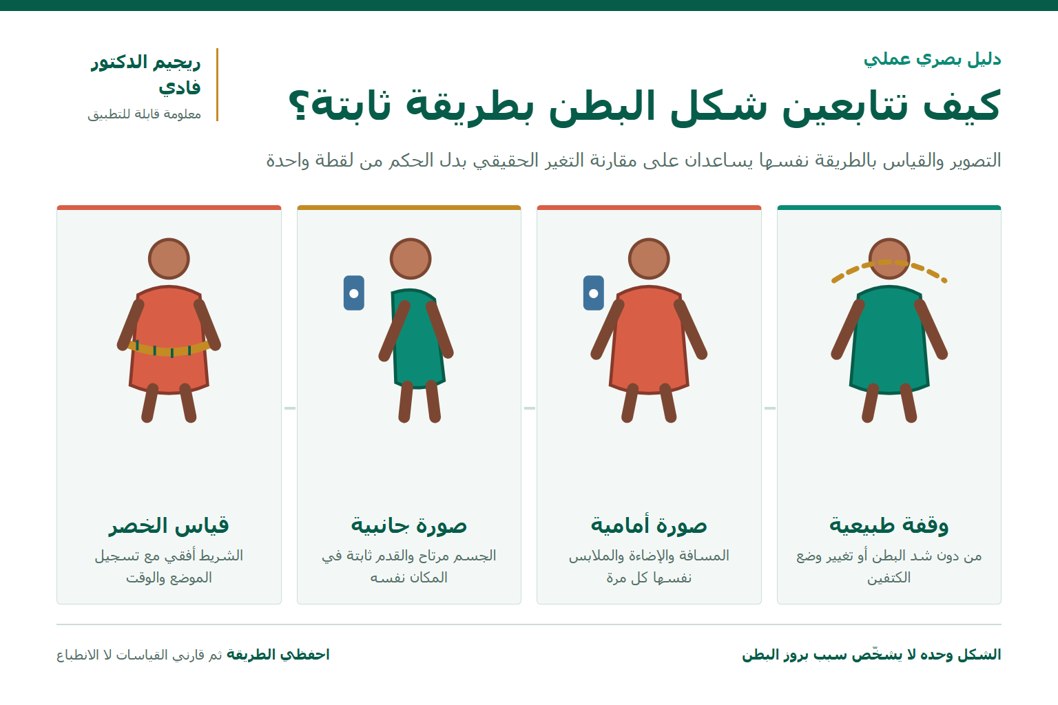 دليل بصري لطريقة ثابتة لتوثيق شكل البطن وقياس الخصر