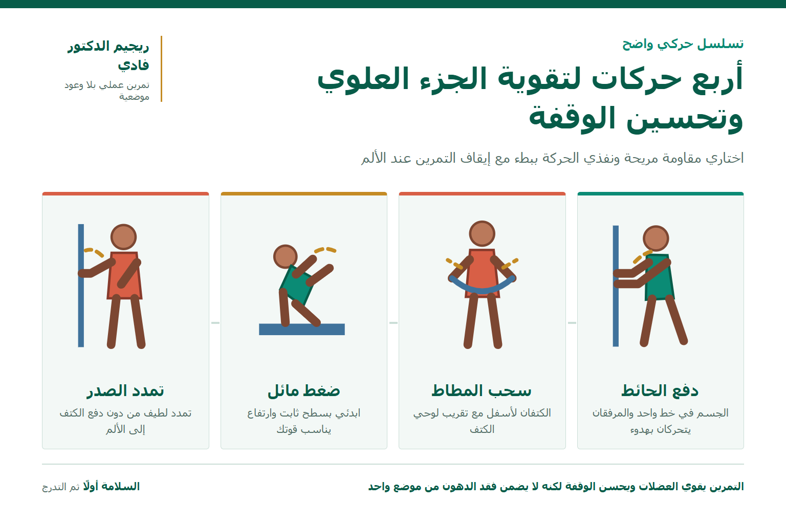 تمارين لتصغير الثدي في أسبوع (دليل حول تمارين لتصغير الصدر) أربع حركات مبسطة لتقوية الجزء العلوي وتحسين الوقفة